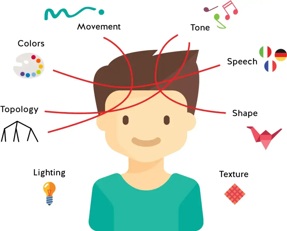 What Is Multisensory Learning? | Constructor Technology